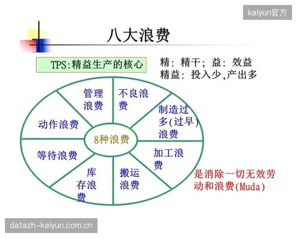 发展周期活动执行方引入精益管理理念 消除流程浪费环节 发展周期活动执行方引入精益管理理念 消除流程浪费环节